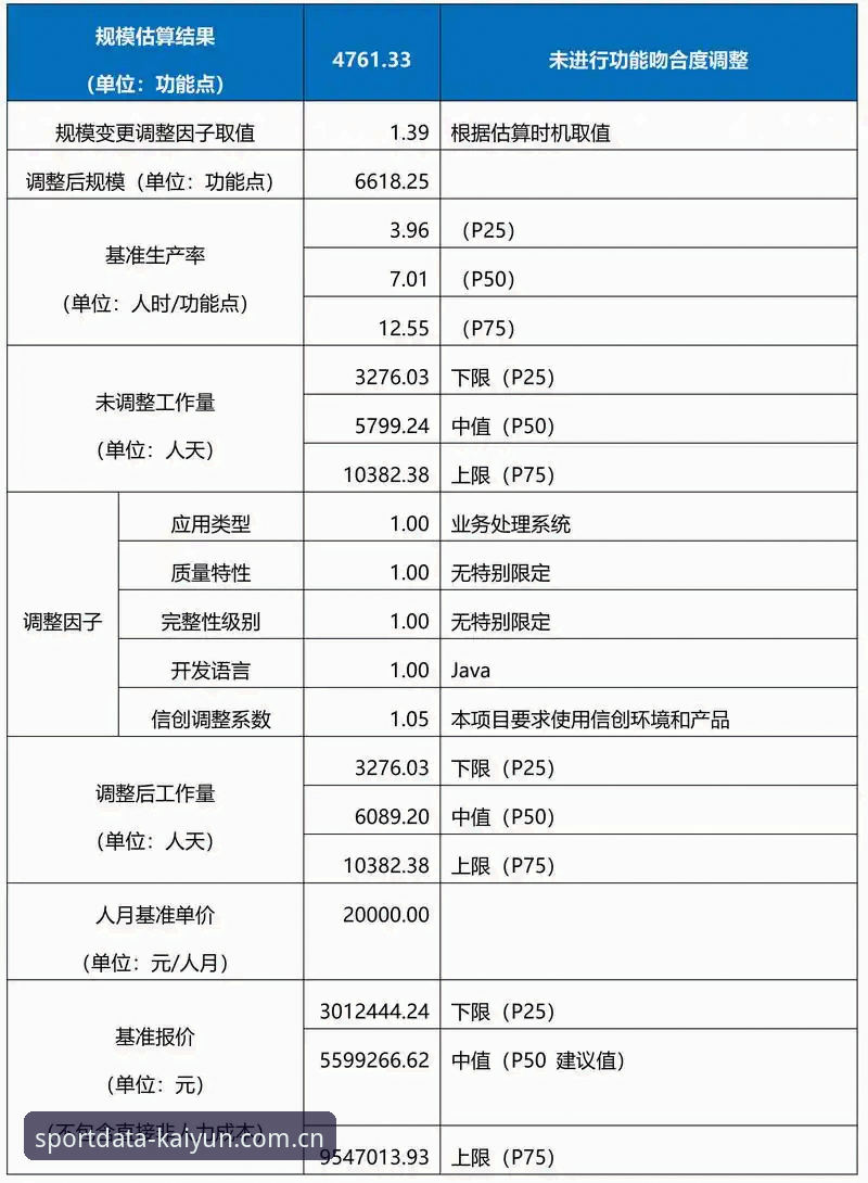 开云数据免费吗？全面解析体育数据平台的使用成本与价值