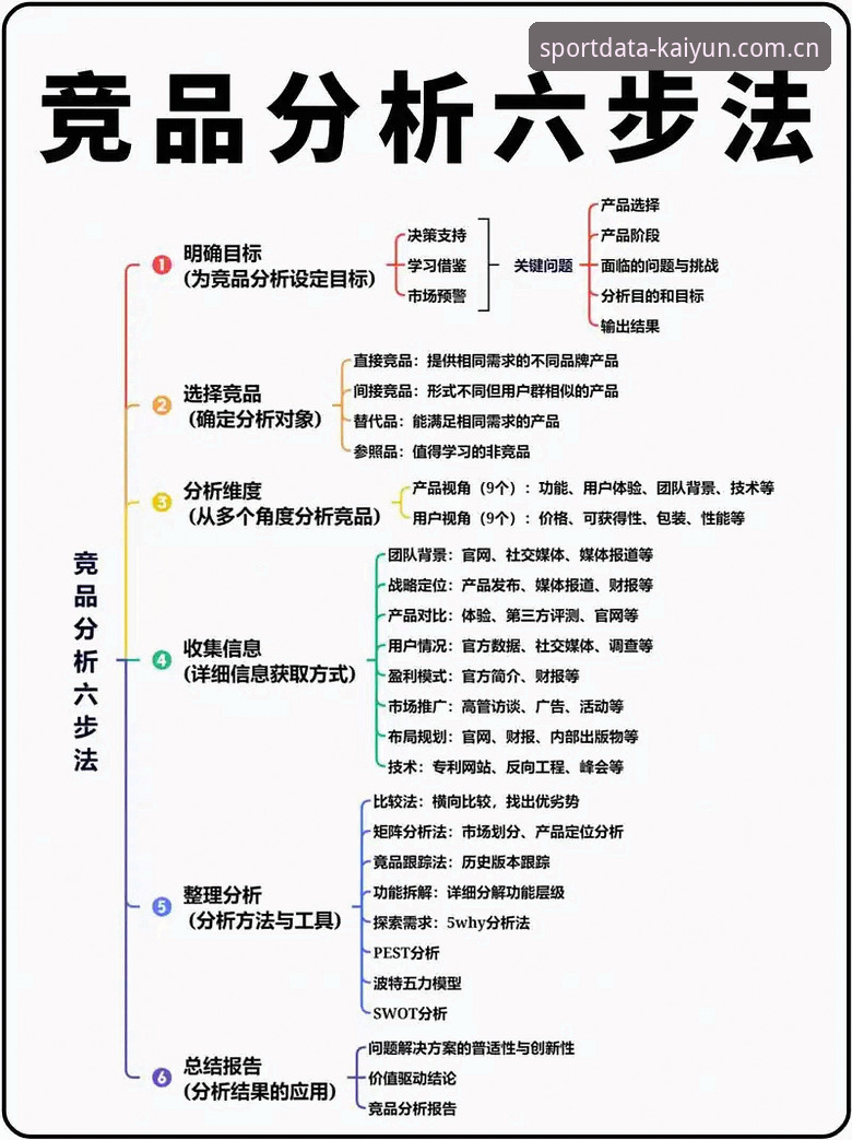 揭秘开云竞品分析教程：掌握体育数据工具背后的决策密码