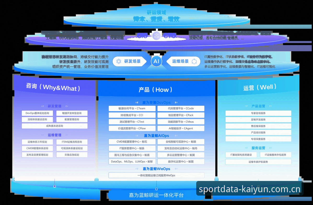 深度揭秘：kaiyun体育官网行业领先体育数据工具如何重塑赛事分析决策链