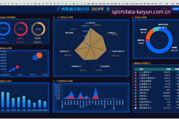 kaiyun体育官网数据工具完整使用指南：让数据成为你的决策利器