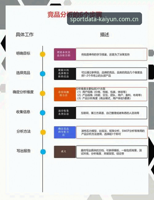 开云KAIYUN竞品分析详解：体育数据平台的深度评测与使用指南