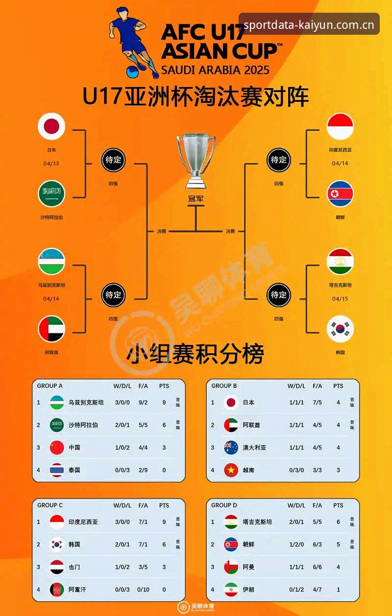 U17国足vs国少女足签运对比：强敌环伺下的突围路径分析